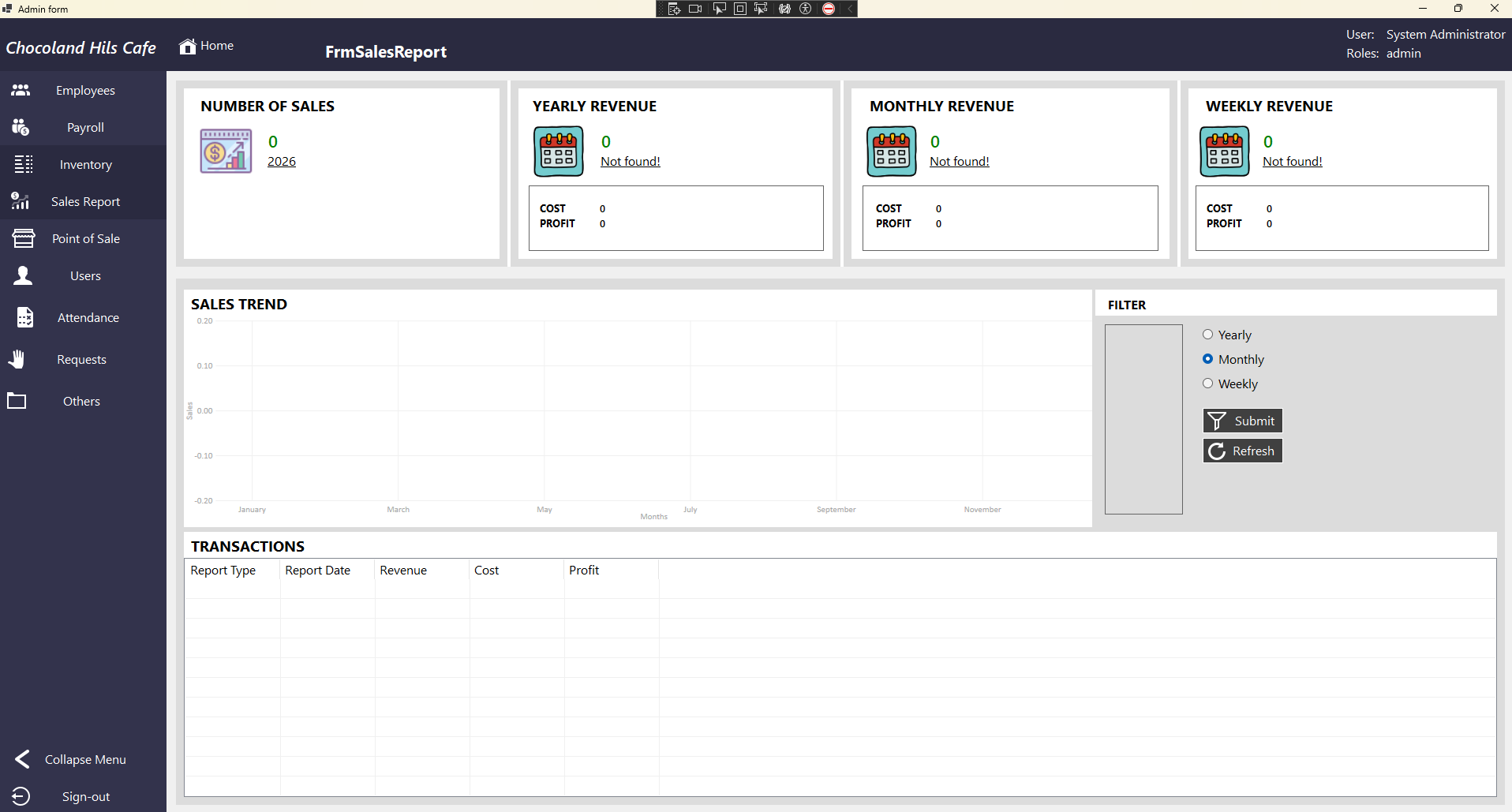 Sales Report page — daily and yearly sales overview